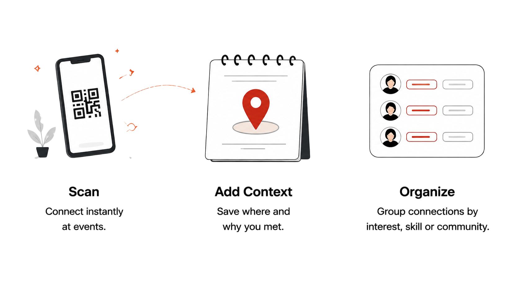 Scan, add context and organize connections